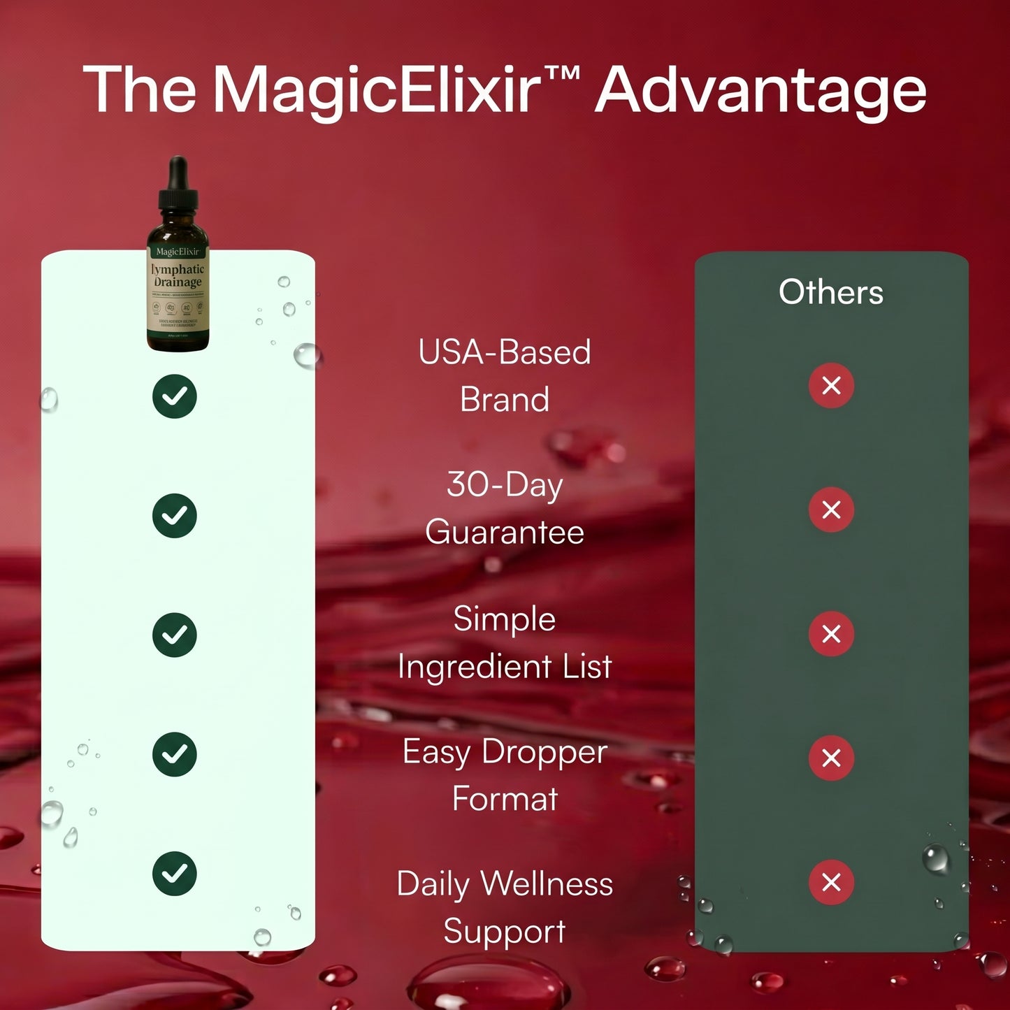 MagicElixir™ Lymphatic Drainage Drops